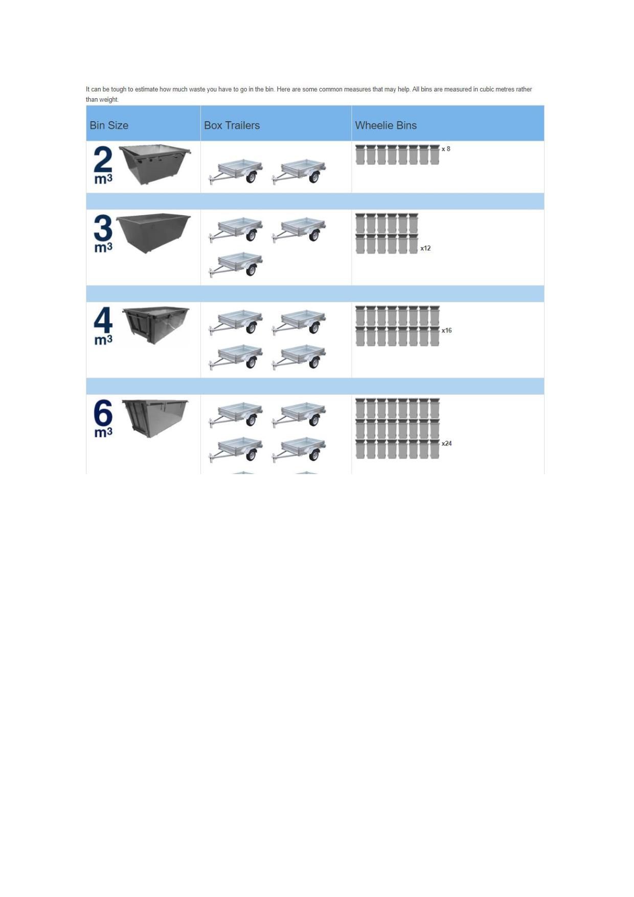 Bin Size Estimator