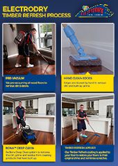 Timber Refresh Process